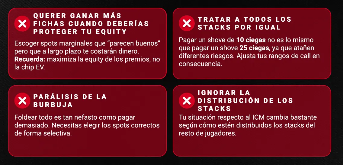 Errores Poker ICM