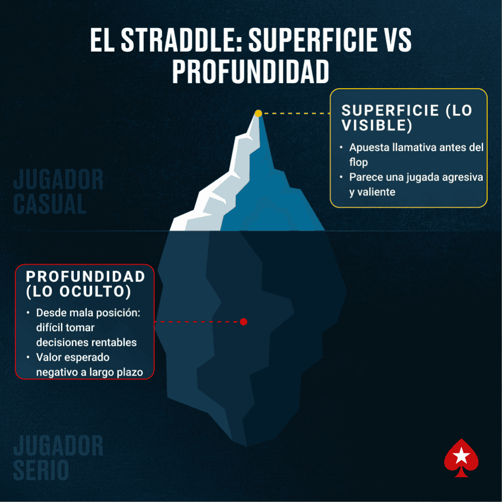 EL STRADDLE SUPERFICIE VS PROFUNDIDAD