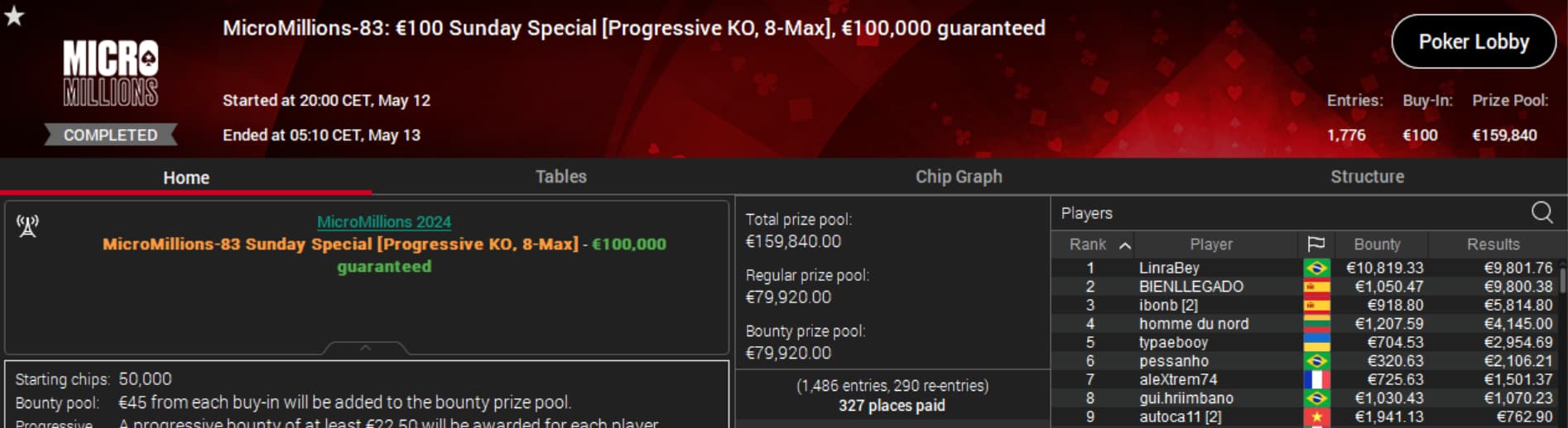 MicroMillions