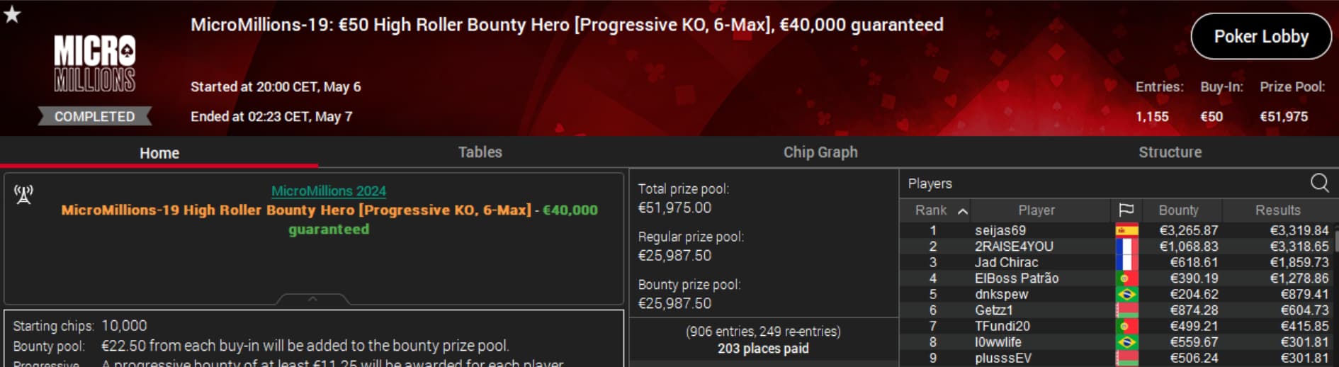 MicroMillions