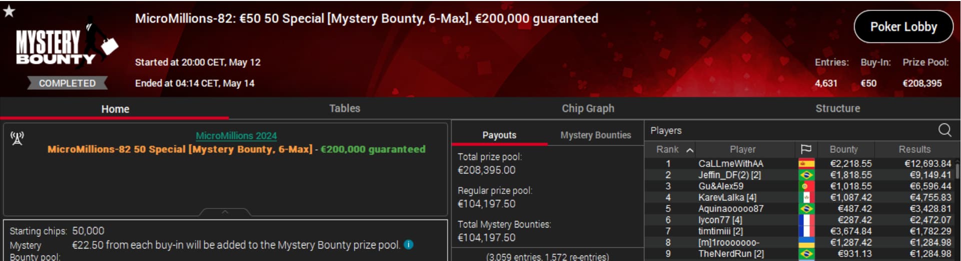 MicroMillions