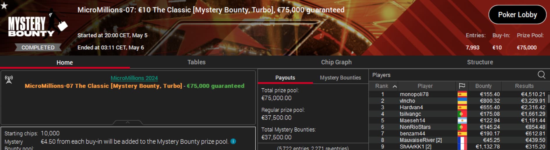 MicroMillions