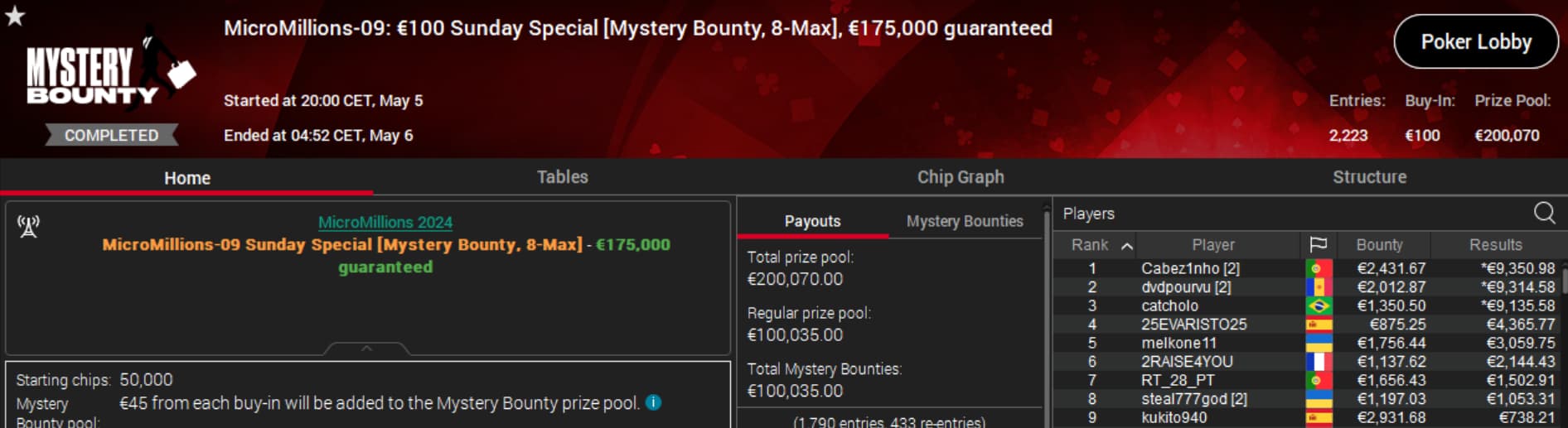 MicroMillions