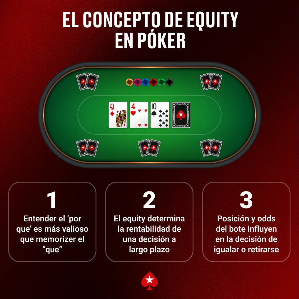 El concepto de equity en póker (1)