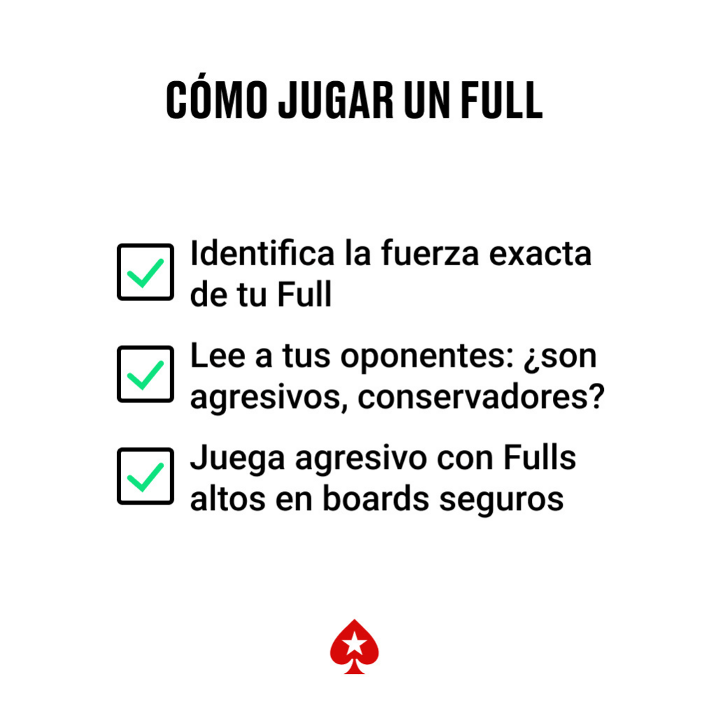 Checklist de consejos estratégicos para jugar un Full House en póker.