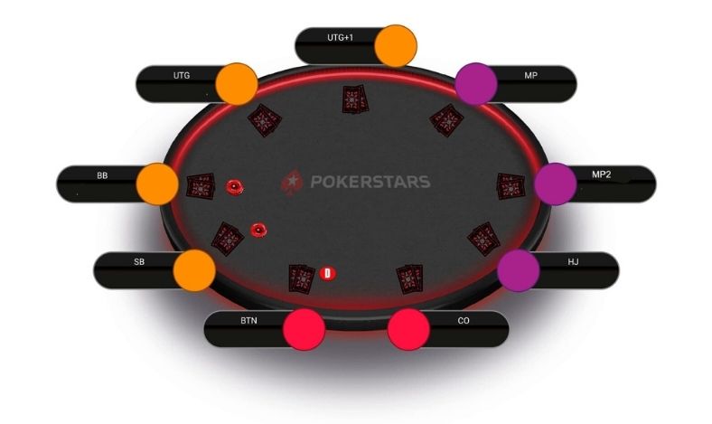 ¿Cuál es el secreto para ganar en el póker La Posición.