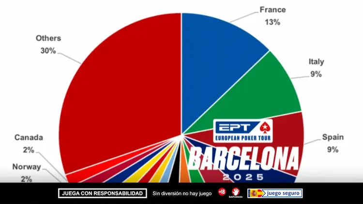 ept-barcelona-2025-nacionalidades