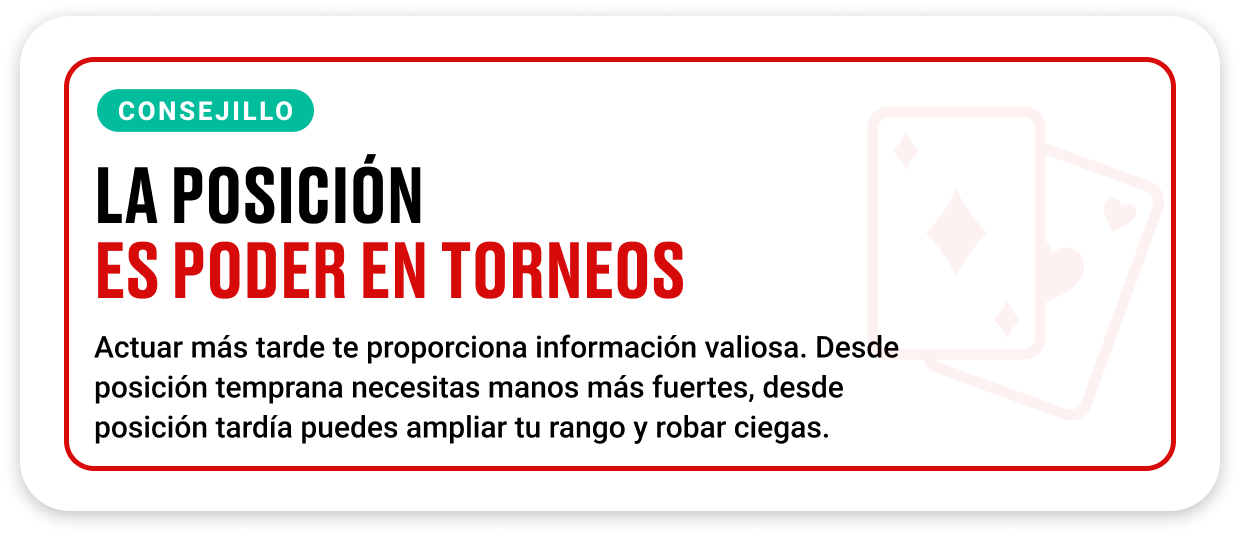 Cita destacada sobre la importancia de la posición en torneos de póker