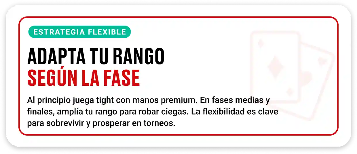 Cita destacada sobre la adaptación del rango de manos según las fases del torneo
