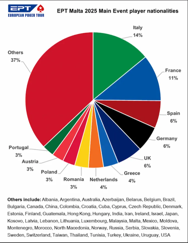 nacionalidades-ept-malta