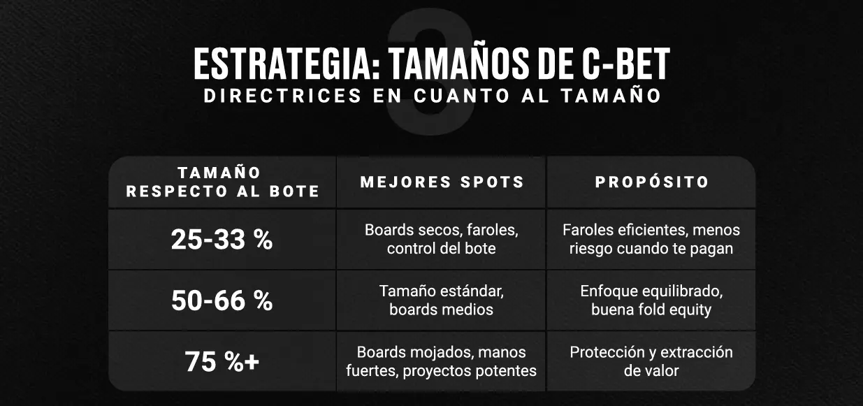 poker c-bet estrategia