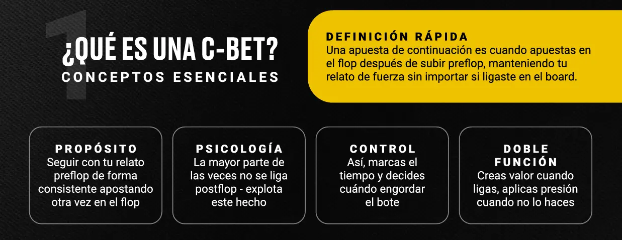 que es una c-bet en poker