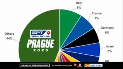 nacionalidades-ept-praga-2025