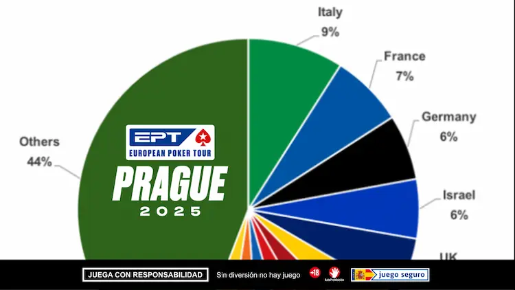 nacionalidades-ept-praga-2025