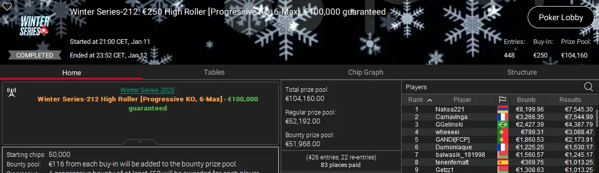 High Roller Winter Series