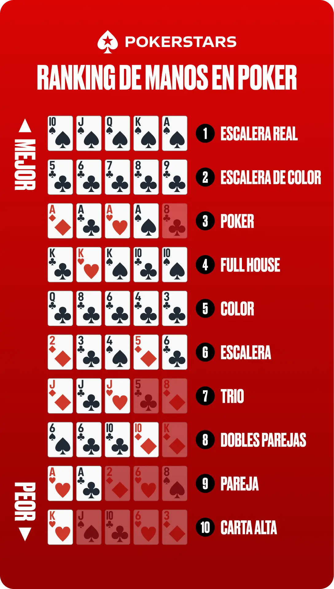 Ranking de manos de poker