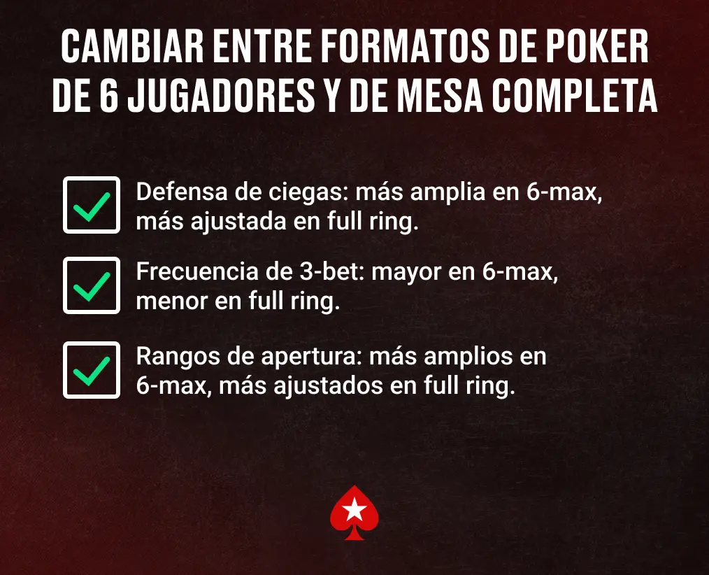 ajustes-estrategia-poker-formatos