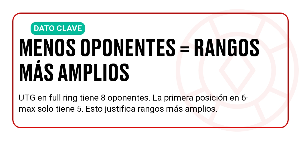 rangos-apertura-6max-vs-full-ring