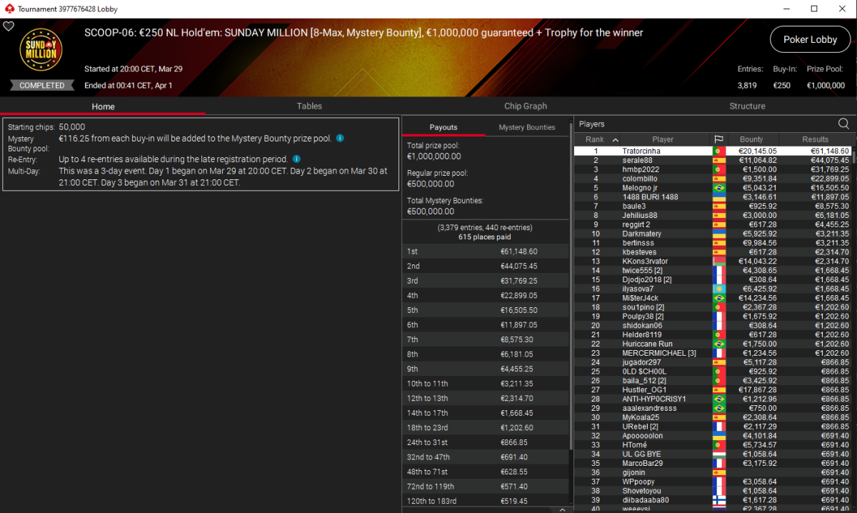 sunday million scoop