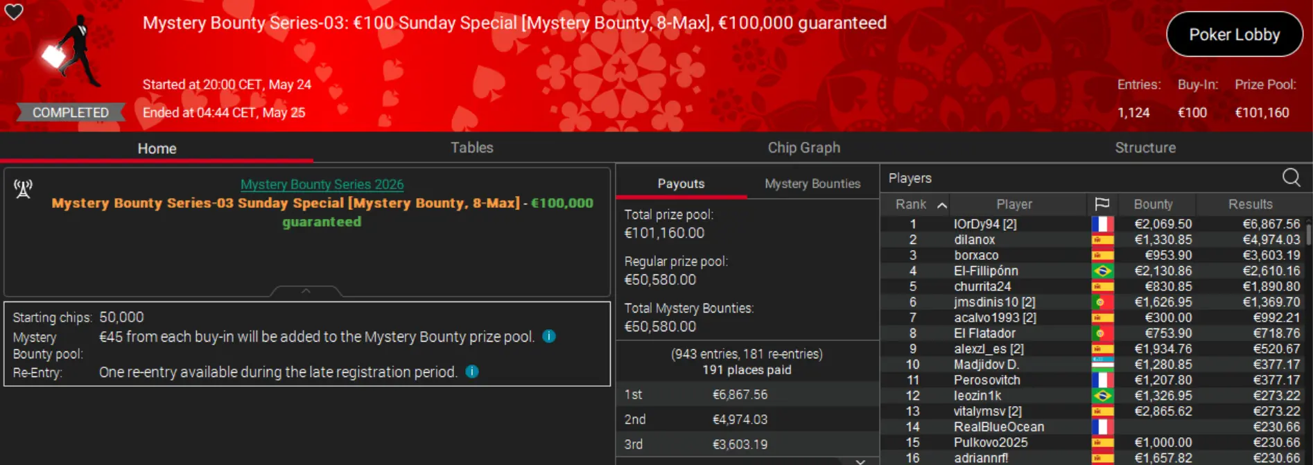sunday special mystery bounty series 1