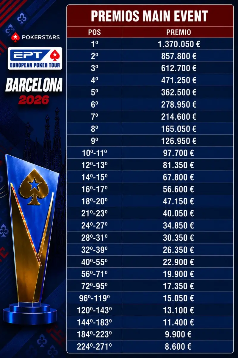 premios ept barcelona