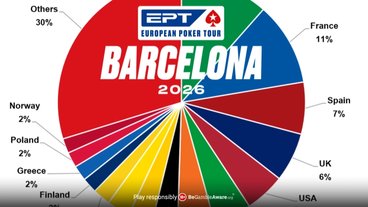 nacionalidades EPT Barcelona 2026